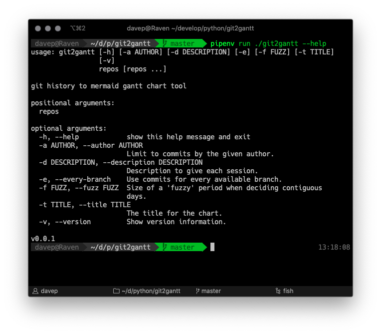 Usage of the tool