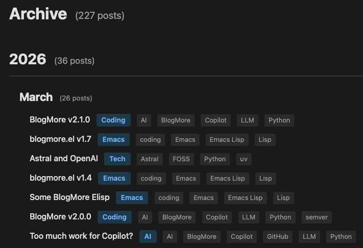 Post counts in the archive