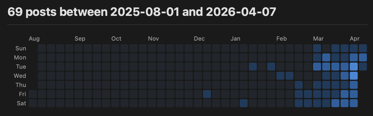 Last nine months