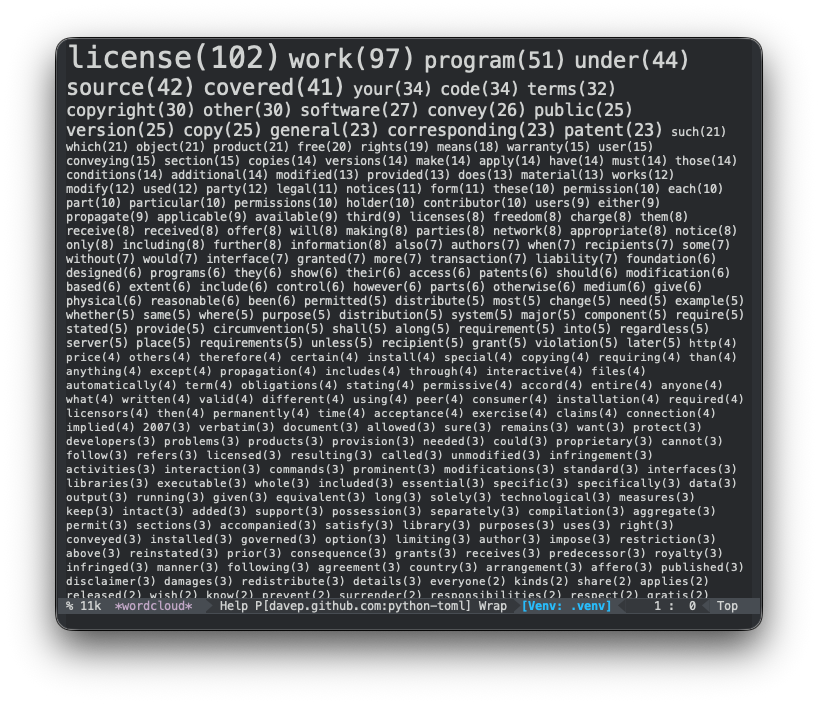 Word cloud in action