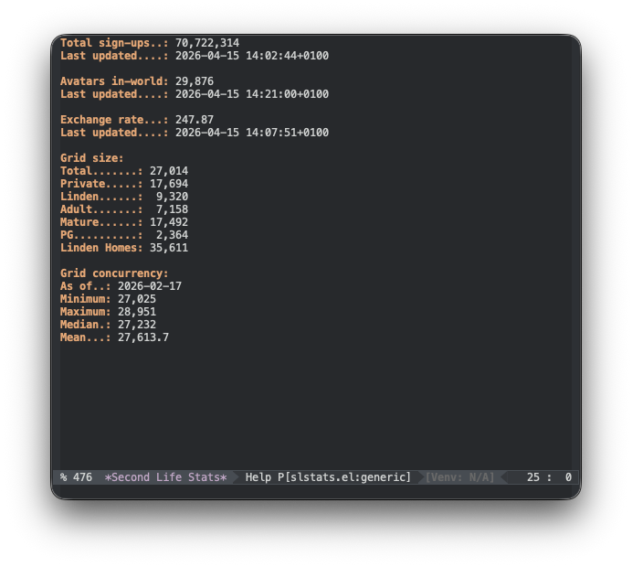 An overview of the grid