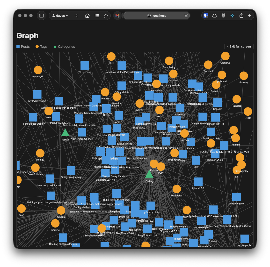 Zoomed in on the graph