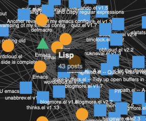 A tag tooltip in the graph