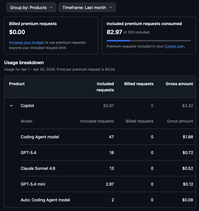 A table of my premium requests for April 2026