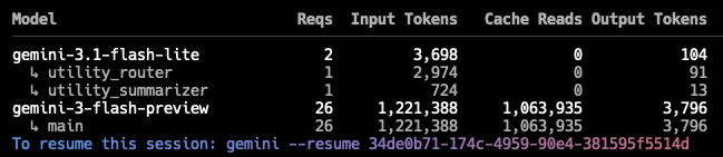 Session usage