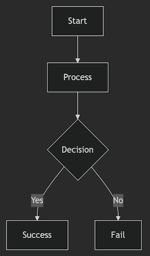 Example Mermaid diagram